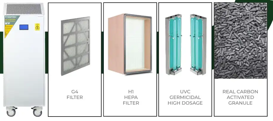 AIR PURIFIER TM-HV